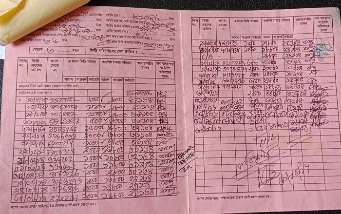শাল্লায় গ্রামীণ শক্তির বিরুদ্ধে গ্রাহক হয়রানির অভিযোগ