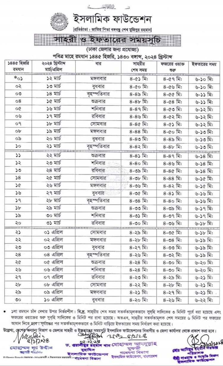 পবিত্র রমজানের সেহরি ও ইফতারের সময়সূচি প্রকাশ